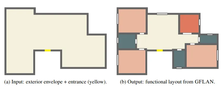 GFLAN: input building envelope with entrance, output graph-conditioned room layout